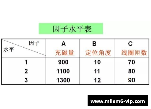 本土球员得分统计与比较分析及其影响因素