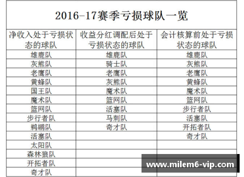 NBA赛事精华：深度探讨球员技术、战术和联盟动态